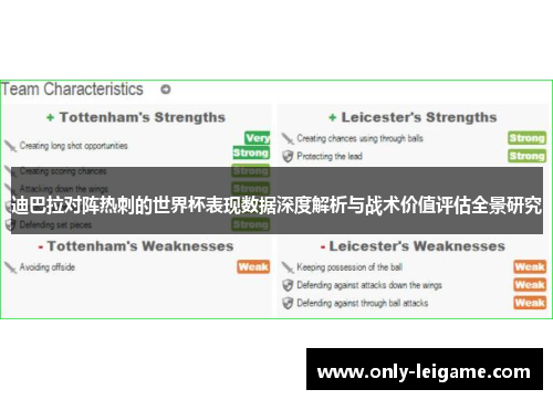 迪巴拉对阵热刺的世界杯表现数据深度解析与战术价值评估全景研究 迪巴拉对阵热刺的世界杯表现数据深度解析与战术价值评估全景研究