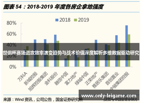 世俱杯赛场进攻效率演变趋势与战术价值深度解析多维数据驱动研究 世俱杯赛场进攻效率演变趋势与战术价值深度解析多维数据驱动研究
